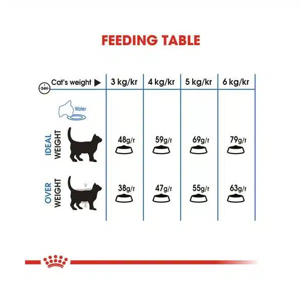 غذای رویال کنین لایت ویت گربه