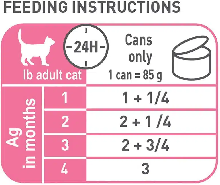 کنسرو مادر اند بیبی گربه رویال کنین